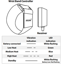 Load image into Gallery viewer, AKUANA Opah heated vest controller